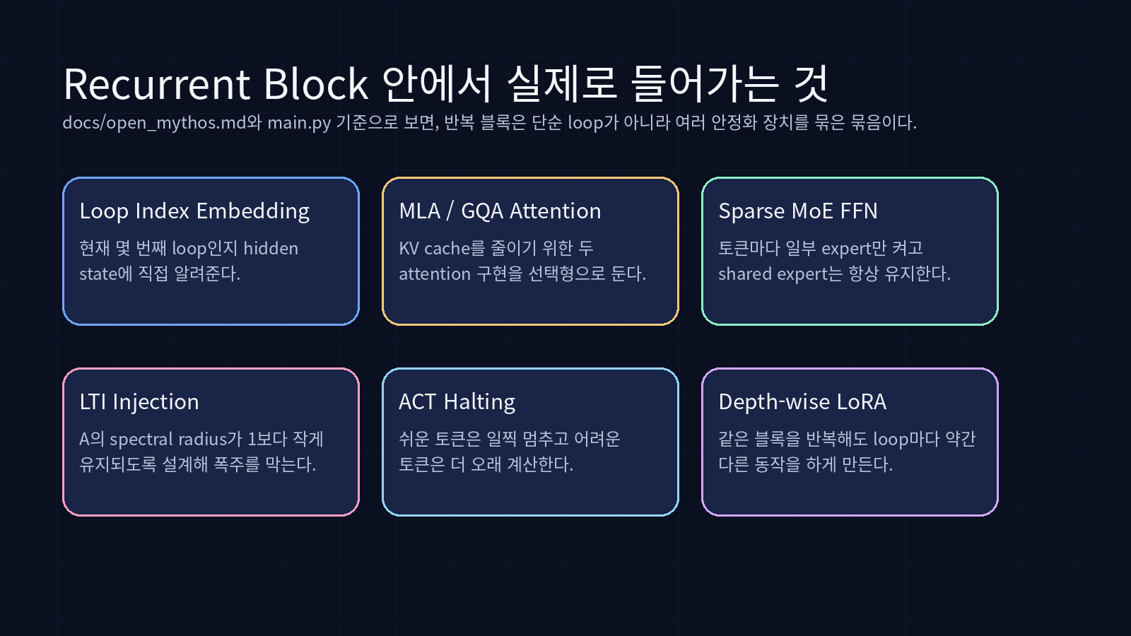 오픈미소스 recurrent block 구성요소 카드