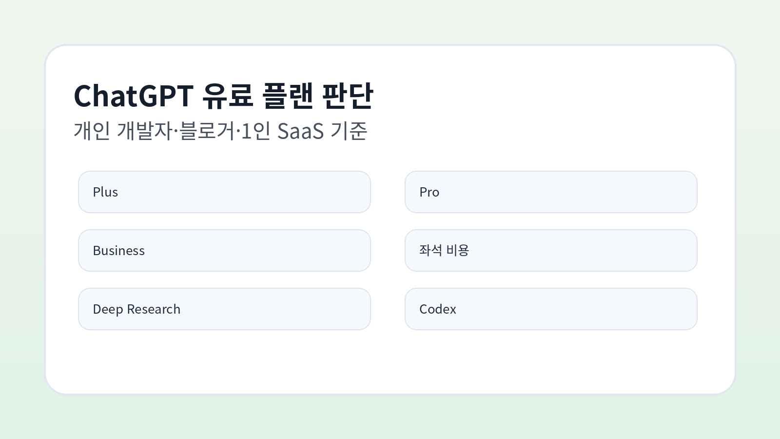 ChatGPT Plus Pro Business 플랜을 개인 관점에서 비교한 카드 이미지