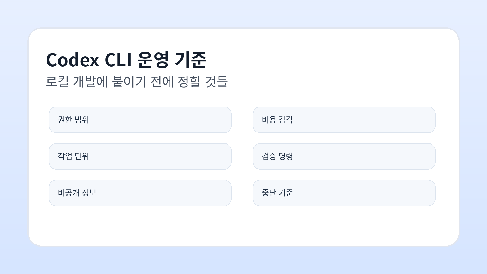 Codex CLI를 로컬 개발에 붙이기 전 정할 권한과 비용 기준을 정리한 카드 이미지